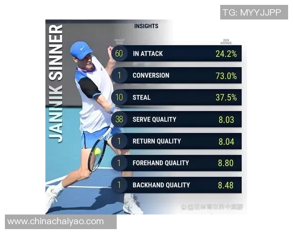 国际第二辛纳虽然双项数据领跑ATP，仍表明“下赛季将更具攻击性”